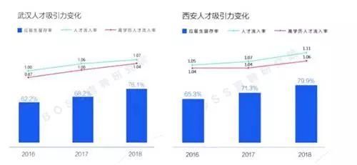 干得漂亮!二线城市抢人大战:南京2018年应届生