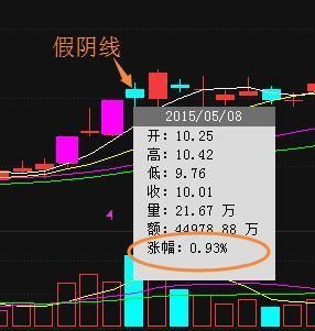 一位老股民揭秘中国股市缺口买卖绝技，炒股一辈子稳定收益