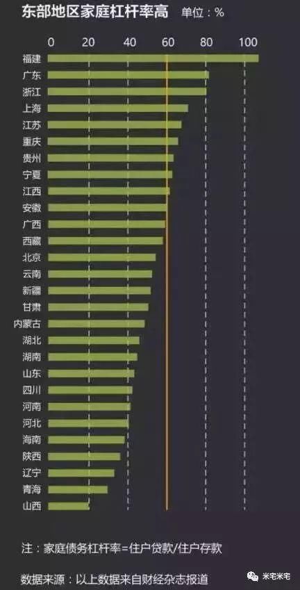 环京腰斩暴跌之后，这个强二线城市房价也岌岌可危!