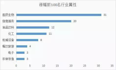 2018年A股上半年总结,你赚钱了吗?
