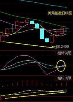 年后大盘会暴跌吗?