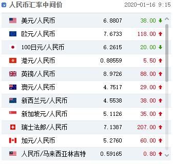 在美国怎样用美元兑人民币