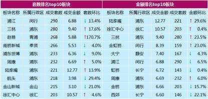 上海二手住宅开局企稳，一张图看看你家值多少钱?