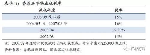 全球房地产税怎么在收?万字读懂它的世界共性