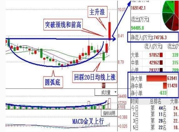 一旦遇到“长针射击”立即重仓上车，后市定有一波翻倍大牛股！