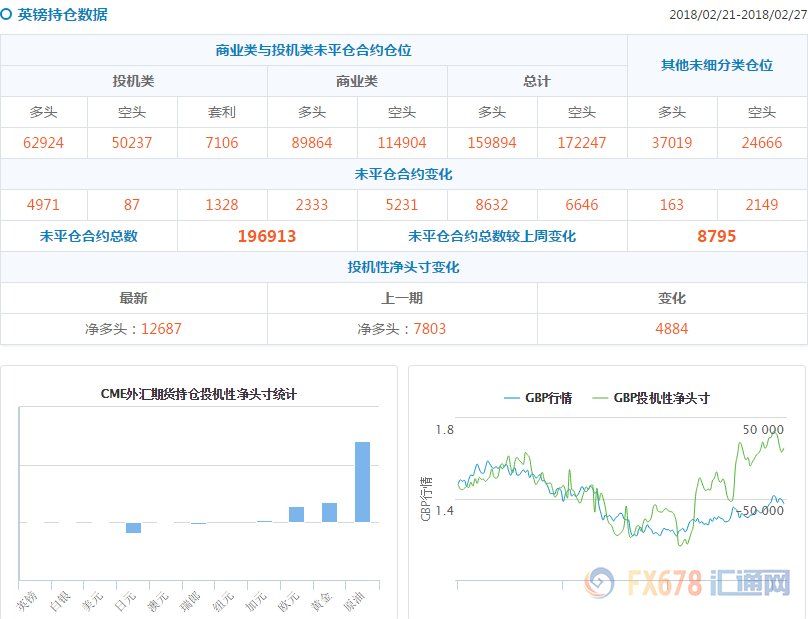 CFTC持仓解读:欧元和原油看多意愿双双升温