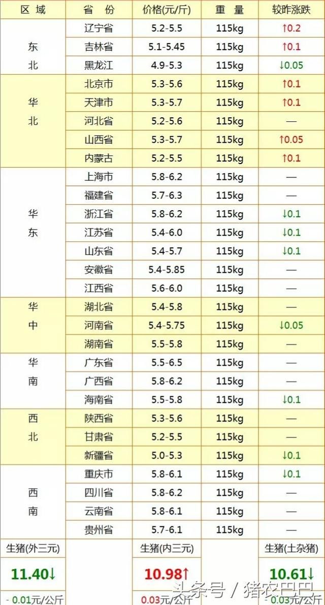 全国养猪户们将迎来4大难题，只要挺过去就成功了！