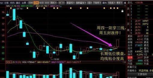 一位资深操盘手成名绝技：原来爆涨的股票是这样出来的，字字珠玑