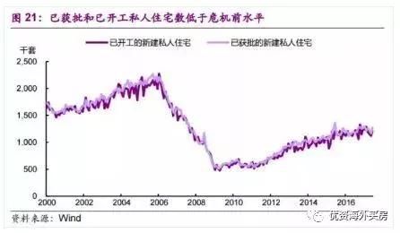 楼市泡沫重现？美国房价再创十年新高，风险与机遇并存！