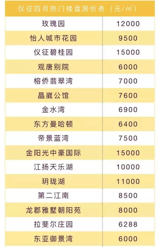 楼市不妙!金三银四成色不足,江苏13市&扬州房价地图曝光