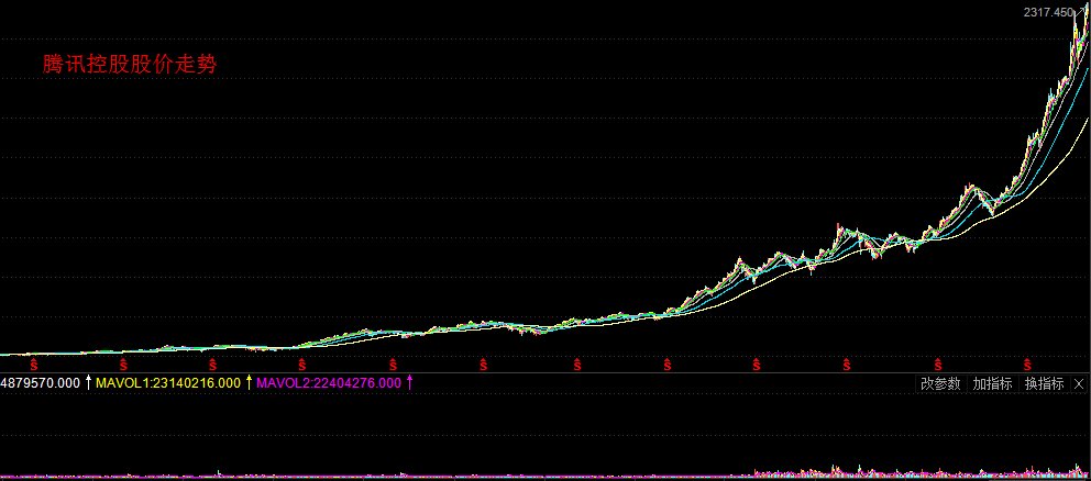 31983点!恒指创历史新高 十大维度全方位深度