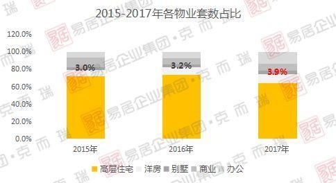 稀缺铸就价值!两江四岸城心别墅热销解析