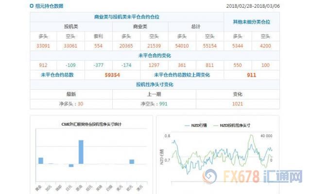 CFTC持仓解读:日元看空意愿降温、原油看多意愿降温