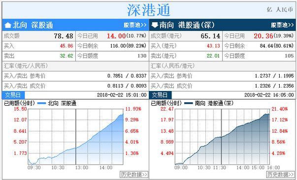 别被小红包砸昏了脑袋，警惕不寻常信号