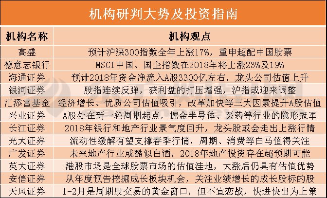 沪指11连阳后逼近前期高点 创业板全天走势低