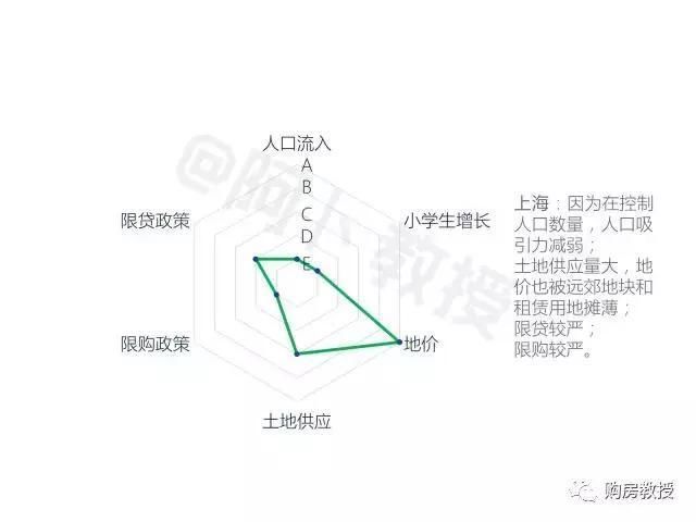 完爆北上广!房价第一非它莫属