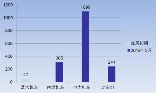 从蒸汽机车到复兴号动车组 一组珍贵图片看懂火车进化史