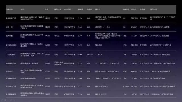 湛江入选全国房价风险最大的10个城市，泡沫要破？