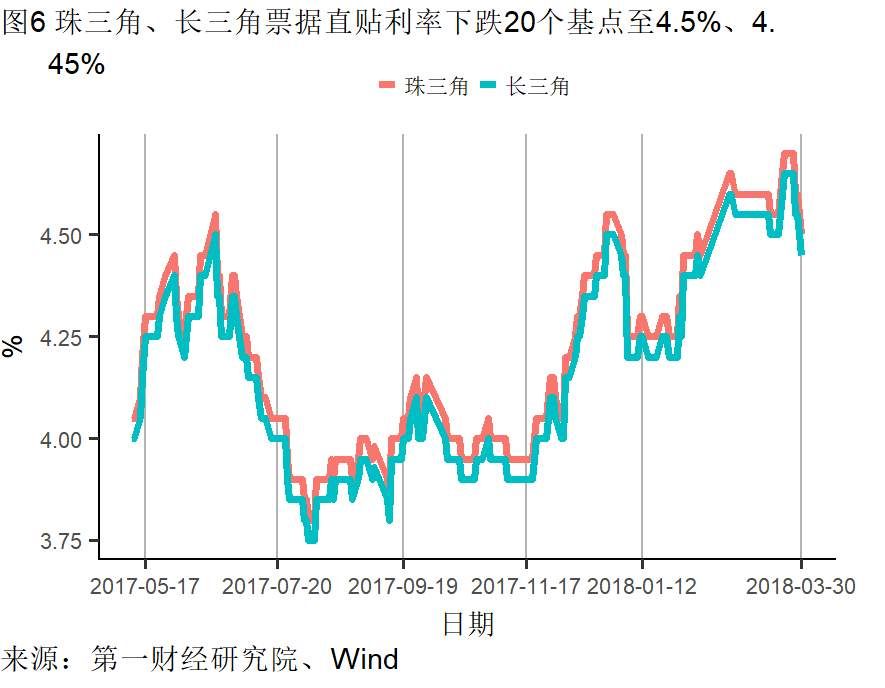 制造业需求回升不及往年 楼市调控再起丨高频数据看宏观