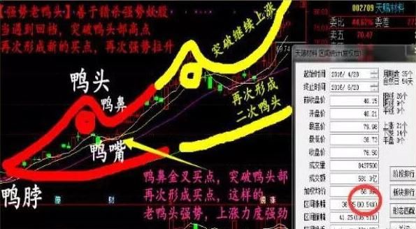 一旦中国股市出现老鸭头，永远不用想太多，只需要买买买!