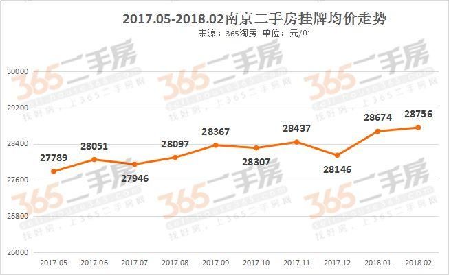 最高9.6万\/!南京各区最贵的小区名单出炉