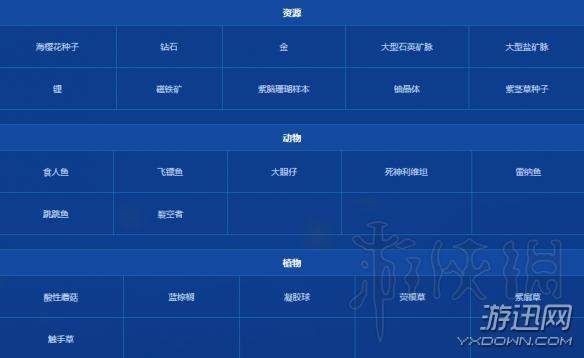 深海迷航地图资源在哪?深海迷航全地图资源分布详解