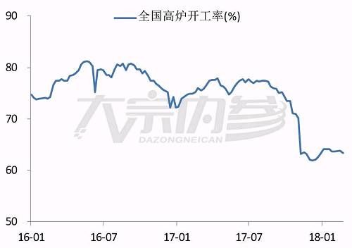 何建辉：节后钢价一波三折，旺季行情依然可期