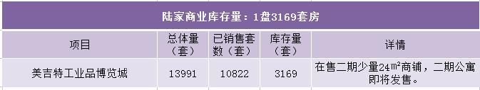 震撼！昆山8万套房撼动楼市，3区8镇真实库存大曝光