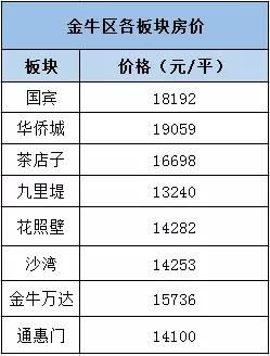 最新!5月成都各区域二手房价地图出炉~来看看你家附近贵不贵