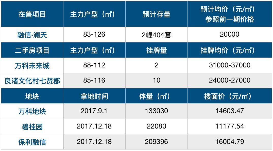 单价2万内，下半年刚需买哪里?我们列了4.6万套的最牛清单 | 层楼