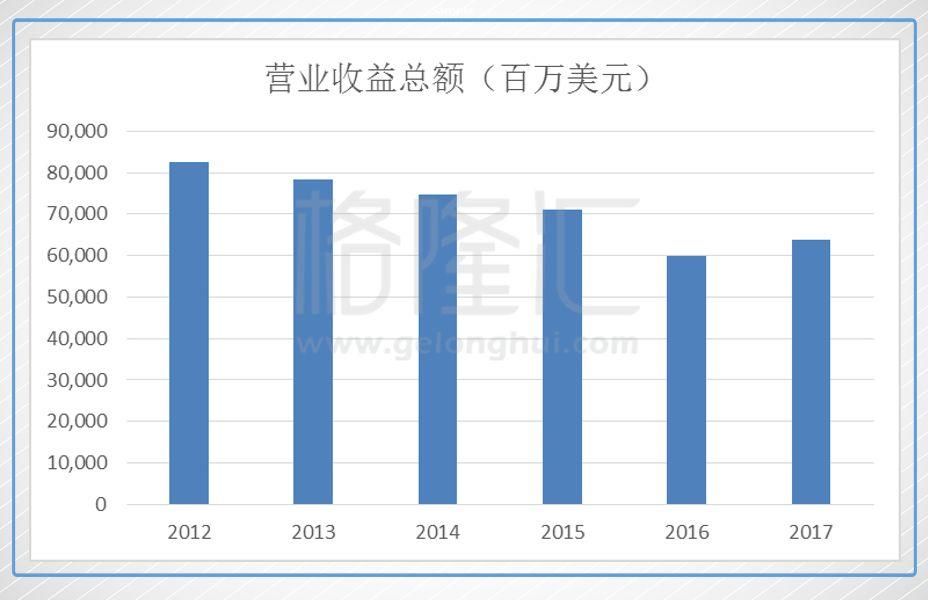 放榜后的汇丰控股是机会，还是坑?