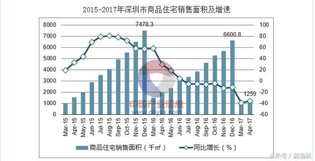 谢逸枫：深圳版大跃进“九万五”计划是毒药还是良药？