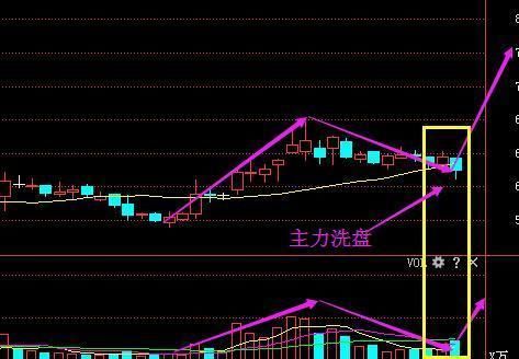 宁波一女博士说破股市: \"三不卖七不买\