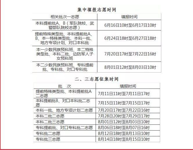 河北2018年高考分数线发布 一本文科559理科