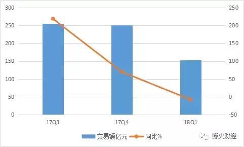 趣店四大困境待解 距千亿美元市值还有10个陌陌