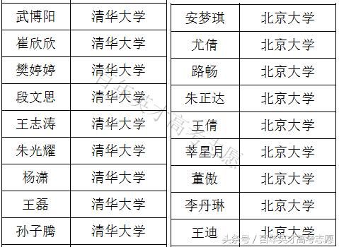 衡中光荣榜上考入清华北大学生名单,看了这长