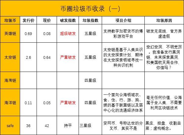 比特跌破10000线，币圈再现大瀑布，李笑来发话：少投再少投