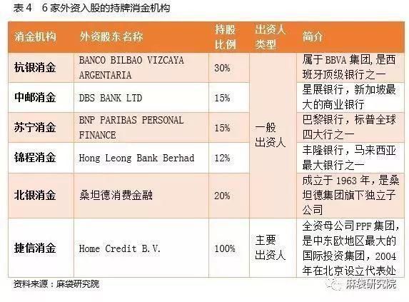 金融公司注册条件