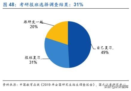 中公教育每日试题