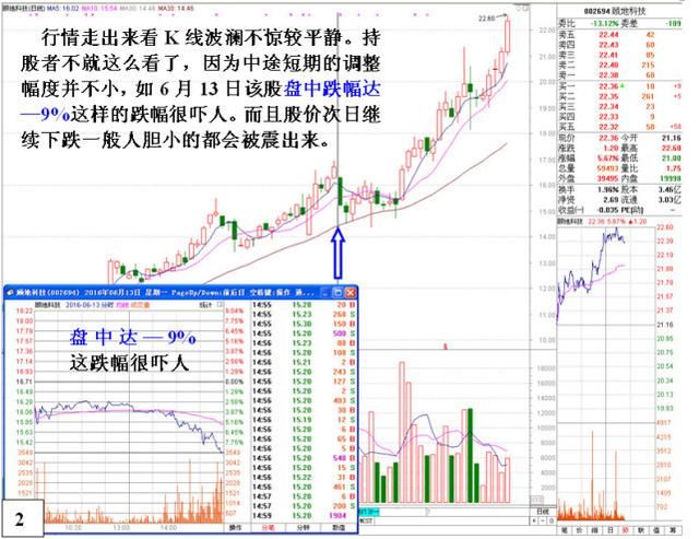 中国股市新一轮“股灾”要来了，场面堪比08年危机更可怕！