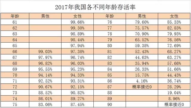 给爸妈一次补缴15年养老保险，究竟划不划算？