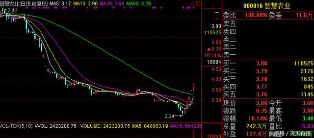 A股最幸运的股民诞生，公司连亏两年即将被st，账户五天大赚超60%