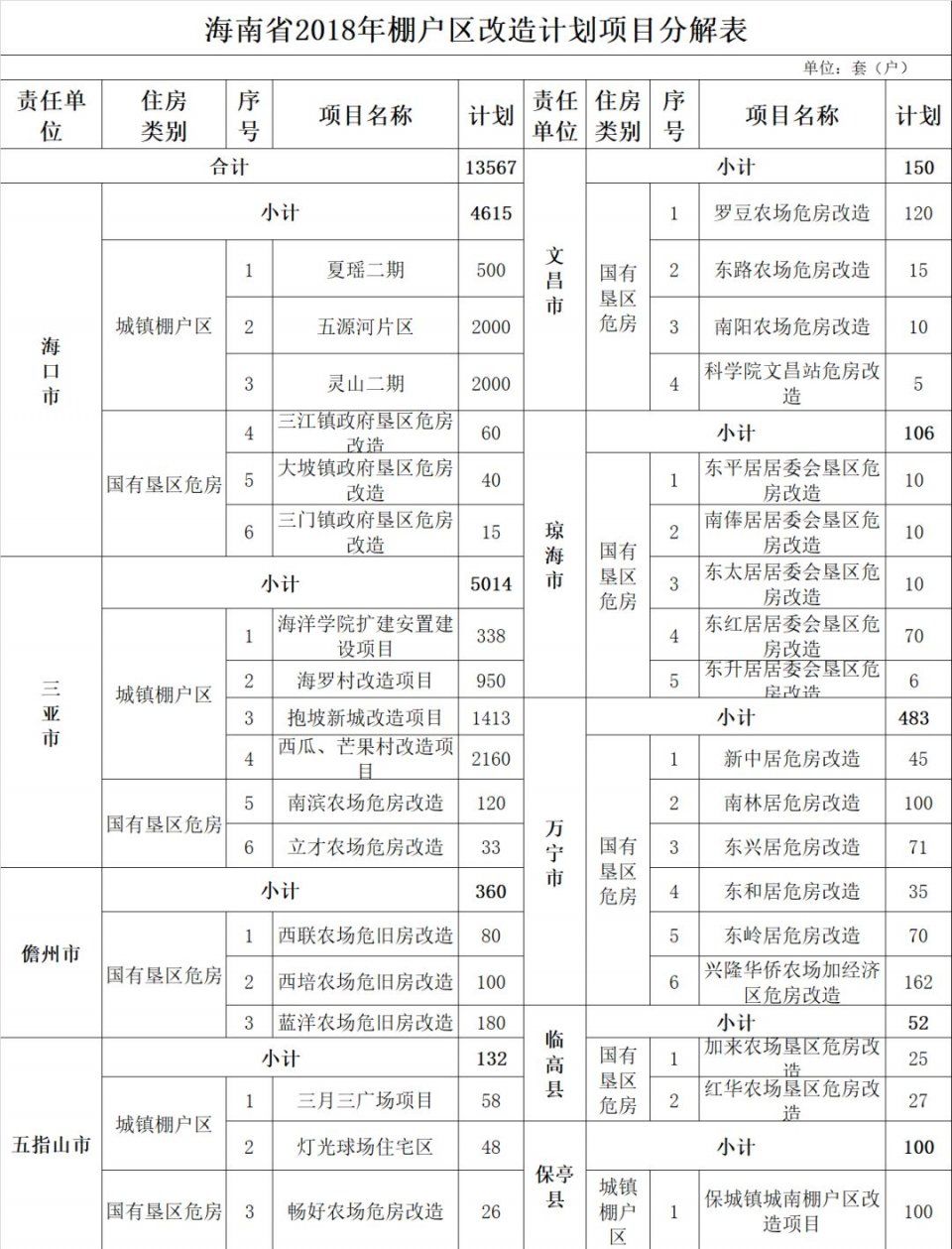 2018海南各市县拆迁计划公布!快看有没有你家?