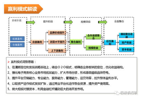 连锁经营模式