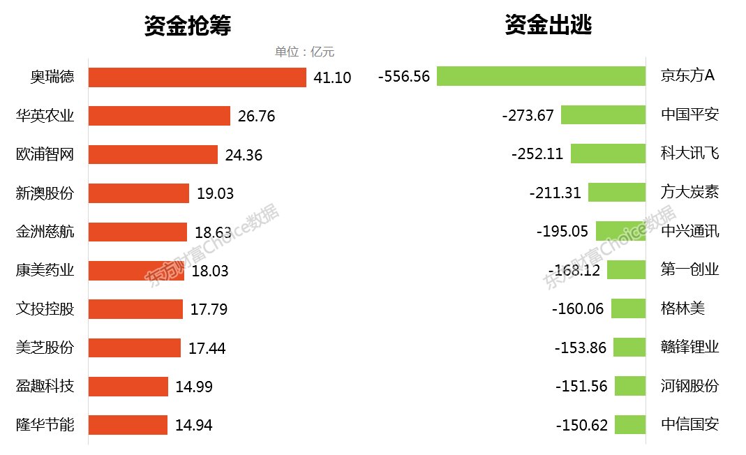 多家机构看好“春节后市”