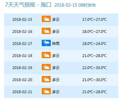 天气 | 春节期间，海南最高温32℃!还有这些信息你得知道……