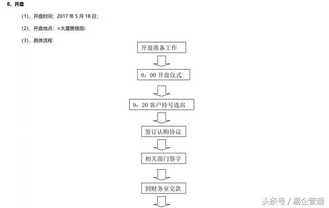 买房，卖房，到底在买卖什么？《房地产楼盘销售方案》看双方博弈