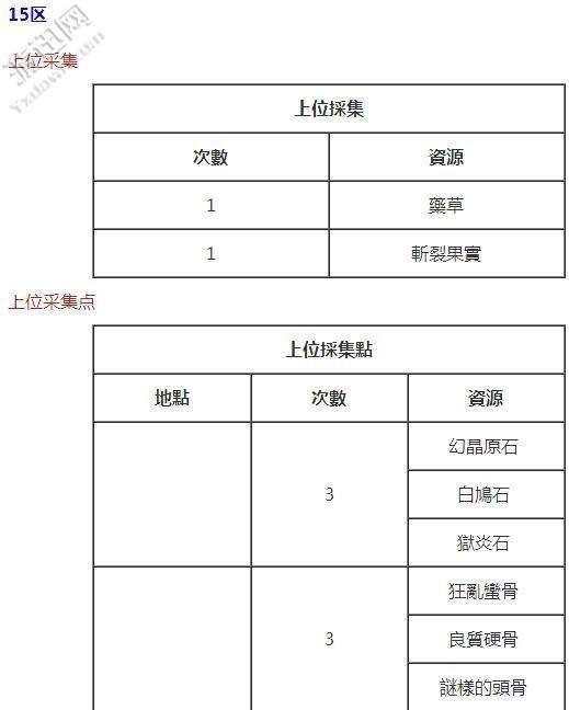 怪物猎人世界龙结晶之地全收集攻略 资源收集