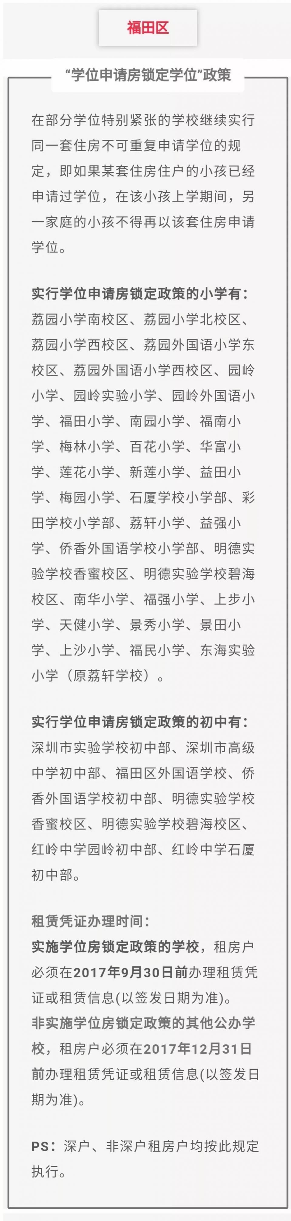 深圳157个名校学区房年涨幅榜 丨房地产