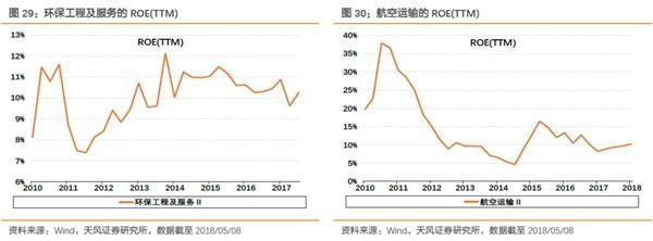 一季报“分水岭效应”:寻找战胜市场的